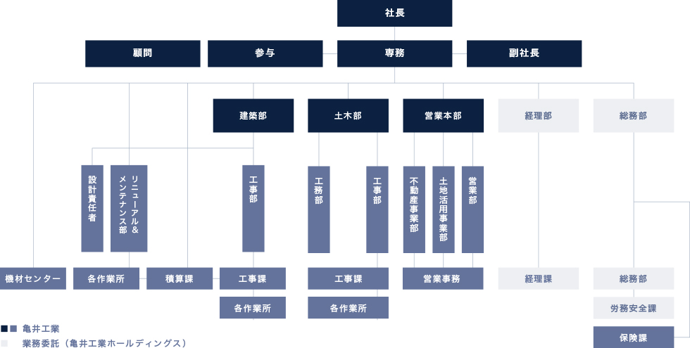 organizationchart